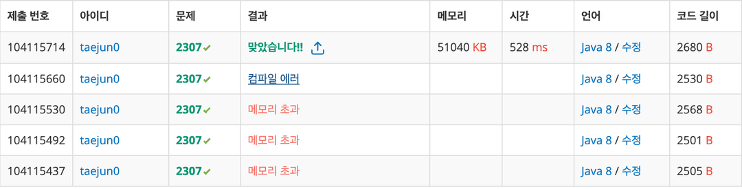 도로 검문 문제 시도