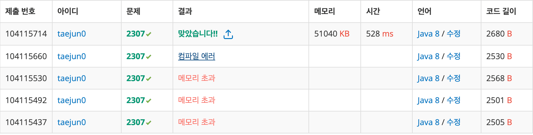백준 2307 도로검문 미리보기